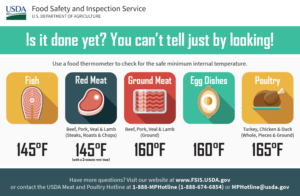 Image Showing Magnet Design of Cooking Temps for Meat